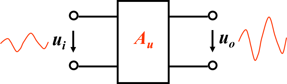 基本放大電路元素有哪些？基本放大電路超詳細(xì)動態(tài)分析