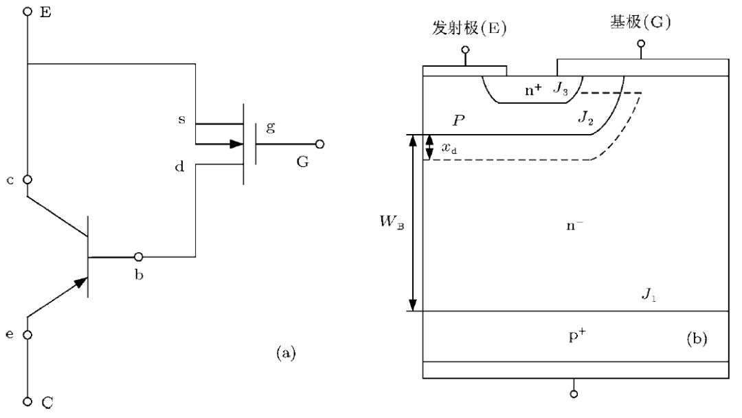 IGBT吸收電容是什么？IGBT關(guān)斷機(jī)理詳解！
