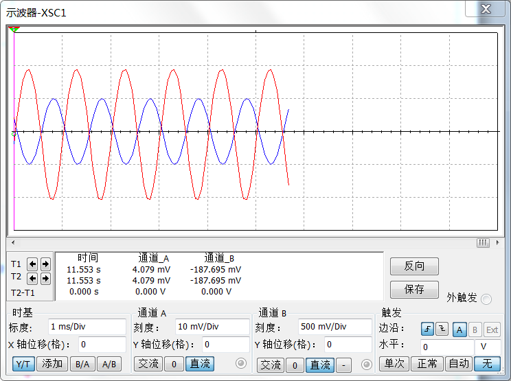 基本放大電路元素有哪些？基本放大電路超詳細(xì)動態(tài)分析