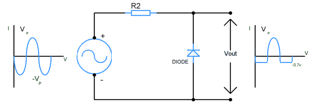 二極管削波電路是什么意思？2款二極管削波電路介紹