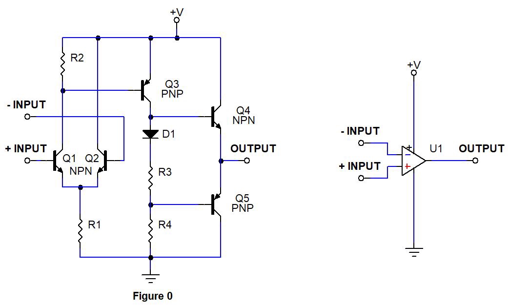 運算放大器的工作原理是什么？運算放大器計算公式介紹