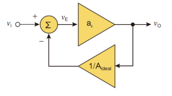 運(yùn)算放大器如何抑制噪聲？運(yùn)算放大器參數(shù)解讀