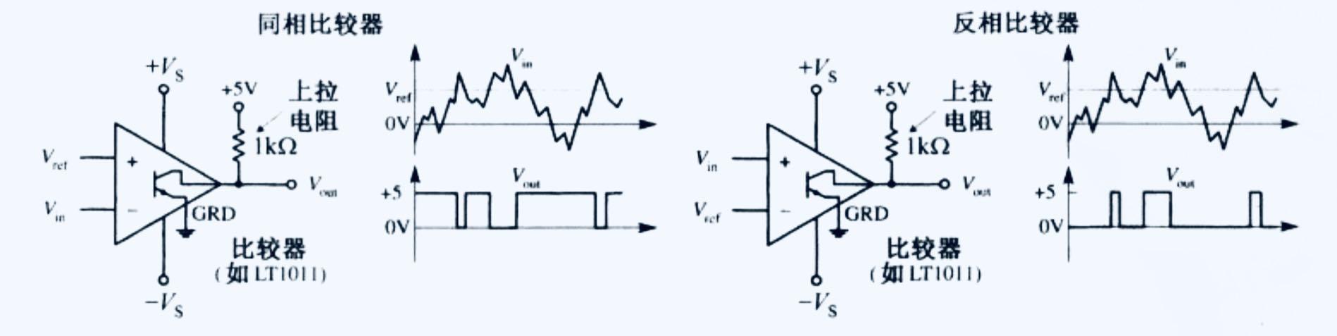 比較電路了解嗎？運(yùn)算放大器如何構(gòu)成比較電路