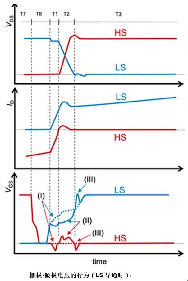 內(nèi)部浪涌是如何產(chǎn)生的？浪涌抑制電路拿去，不謝
