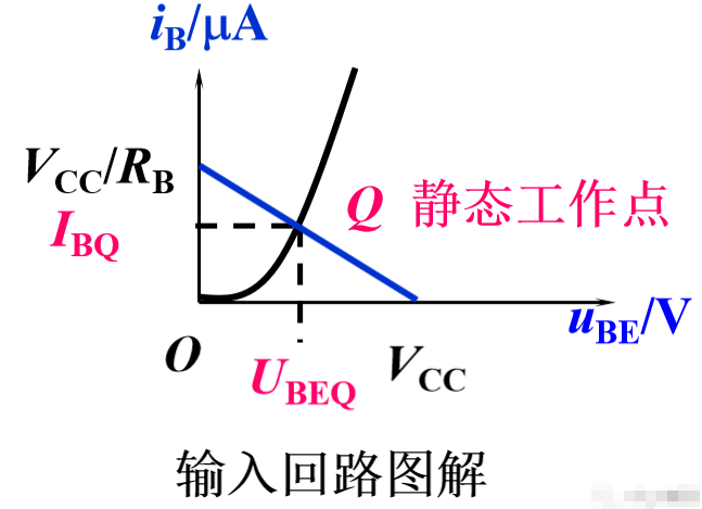 共射極放大電路結(jié)構(gòu)有所變化，共射極放大電路靜態(tài)分析+動態(tài)分析