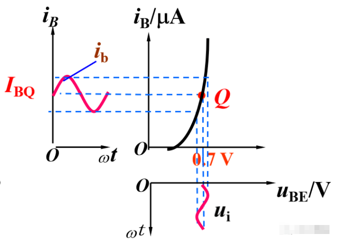 共射極放大電路結(jié)構(gòu)有所變化，共射極放大電路靜態(tài)分析+動態(tài)分析
