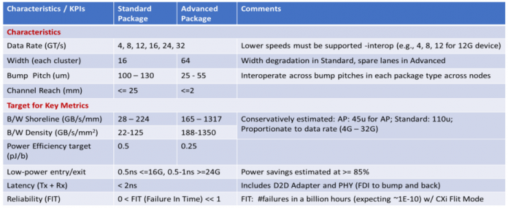 Innolink-國產(chǎn)首個物理層兼容UCIe標(biāo)準(zhǔn)的Chiplet解決方案