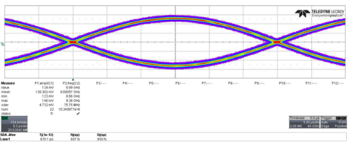 Innolink-國產(chǎn)首個物理層兼容UCIe標(biāo)準(zhǔn)的Chiplet解決方案