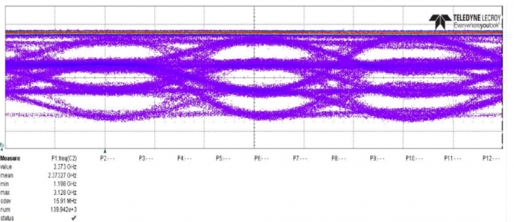 Innolink-國產(chǎn)首個物理層兼容UCIe標(biāo)準(zhǔn)的Chiplet解決方案