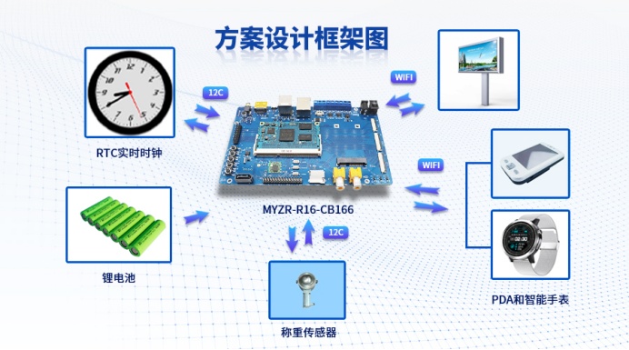A40i開發(fā)板再遇智慧醫(yī)療，賦能智能輸液監(jiān)控管理系統(tǒng)