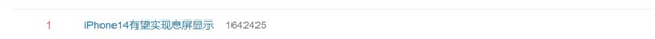 iPhone 14沖上微博熱搜榜第一名：息屏顯示功能曝光