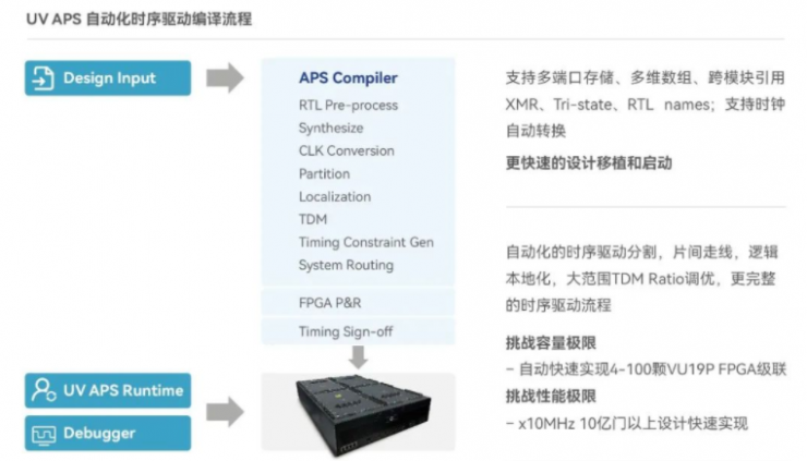 合見(jiàn)工軟發(fā)布多款EDA產(chǎn)品和解決方案