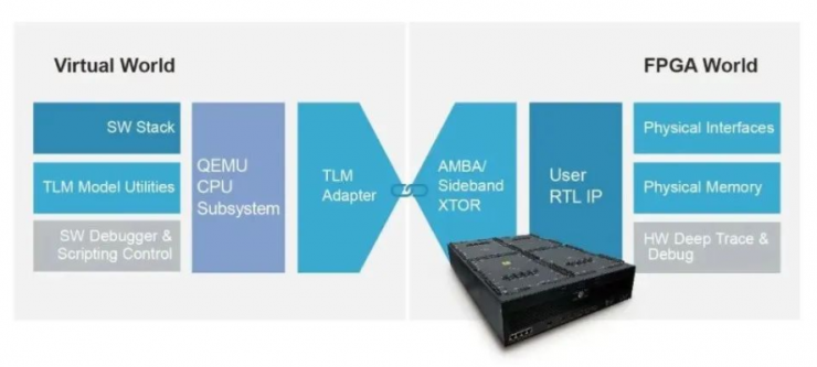 合見(jiàn)工軟發(fā)布多款EDA產(chǎn)品和解決方案