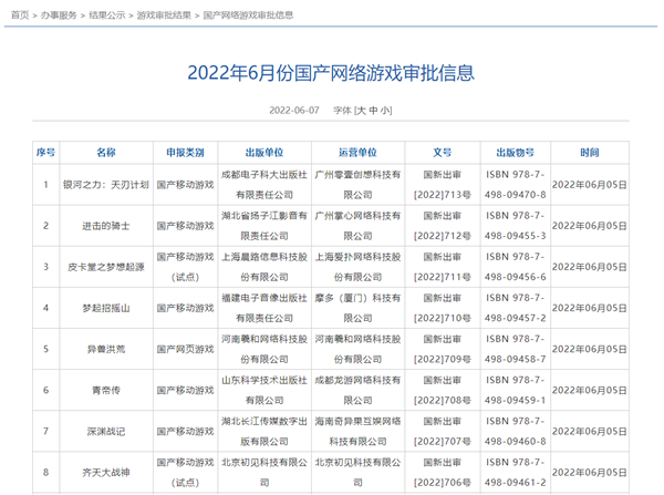 重啟后第二批！60款國產(chǎn)網(wǎng)絡(luò)游戲獲批：騰訊、網(wǎng)易缺席