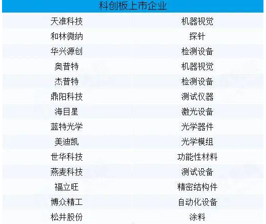 iPhone14發(fā)布，A股核心零部件供應(yīng)商被曝光