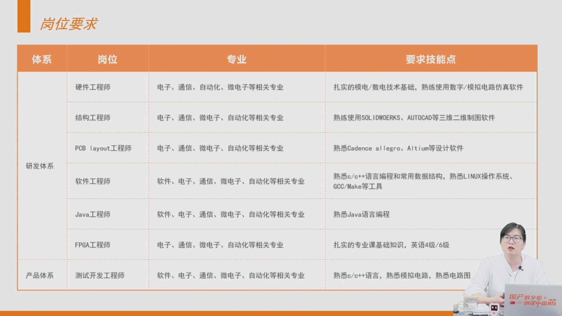 企業(yè)大咖親傳求職“通關寶典” 加速科技為集成電路學子就業(yè)賦能