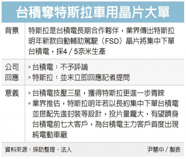 拋棄韓國(guó)三星！特斯拉(全)自動(dòng)駕駛芯片巨額訂單選擇臺(tái)積電