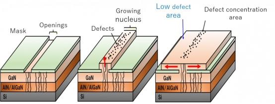 高清晰小尺寸，日本開發(fā)最小的硅襯底GaN激光芯片