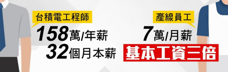 獎(jiǎng)金比年薪多，臺(tái)積電新手工程師從不加班，1年買(mǎi)保時(shí)捷？