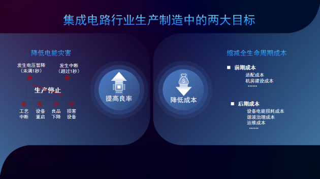 CICD 2023丨科華數(shù)據(jù)：綠色智慧電能，可靠構(gòu)筑電子半導(dǎo)體行業(yè)關(guān)鍵供電新時(shí)代