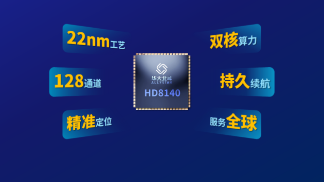 探秘！第四代北斗芯片