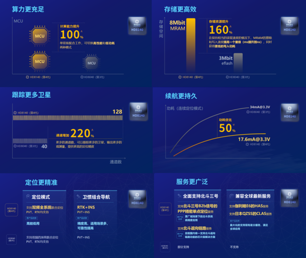 探秘！第四代北斗芯片