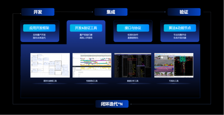 開放升級(jí)，地平線TogetheROS·Auto加速高階智能駕駛規(guī)?；涞? />
</p>
<p>
	此外，地平線也將過去豐富的量產(chǎn)開發(fā)實(shí)踐沉淀為參考開發(fā)節(jié)點(diǎn)，并且不斷攜手合作伙伴持續(xù)豐富生態(tài)節(jié)點(diǎn)，降低規(guī)?；慨a(chǎn)的門檻與難度。車企或Tier 
1可以靈活組合和使用這些算法及功能節(jié)點(diǎn)，或接入自身開發(fā)節(jié)點(diǎn)，按需組合，實(shí)現(xiàn)插拔式編排與集成。TROS·A現(xiàn)已經(jīng)匯集了豐富的軟硬件生態(tài)伙伴，能夠充分發(fā)揮各模塊差異化技術(shù)優(yōu)勢。
</p>
<p>
	<img src=