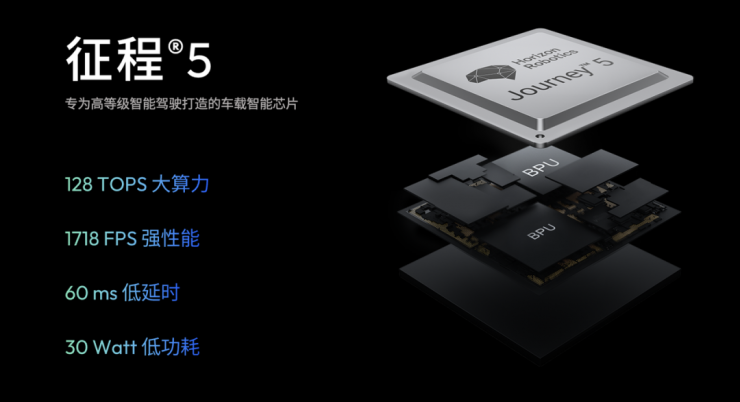 開放升級，地平線TogetheROS·Auto加速高階智能駕駛規(guī)模化落地