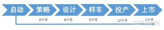高合官宣停產(chǎn)6個(gè)月！剩下的新能源車可能也要死90%
