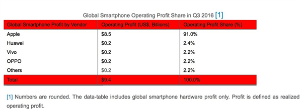 高合官宣停產(chǎn)6個(gè)月！剩下的新能源車可能也要死90%