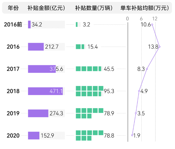 高合官宣停產(chǎn)6個(gè)月！剩下的新能源車可能也要死90%