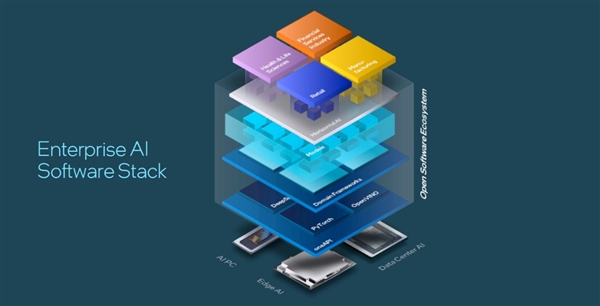 性能超越H100！老黃的勁敵來了 一文了解Intel最新Gaudi 3 AI加速芯片