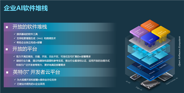 封閉沒(méi)有前途！Intel打造開(kāi)放AI生態(tài) 誓要虎口奪食