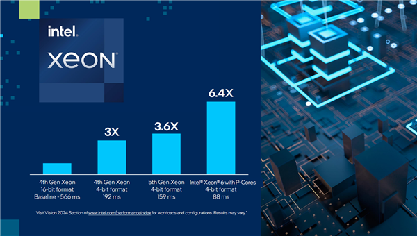 封閉沒(méi)有前途！Intel打造開(kāi)放AI生態(tài) 誓要虎口奪食