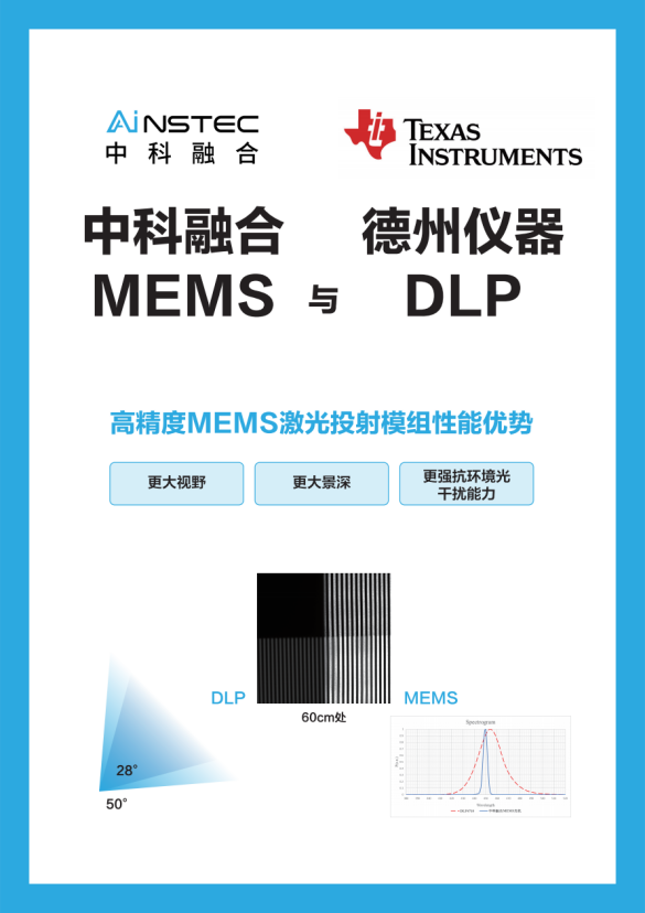 向新而行 智領(lǐng)未來！中科融合光學智能傳感新質(zhì)生產(chǎn)力 賦能汽車智能制造