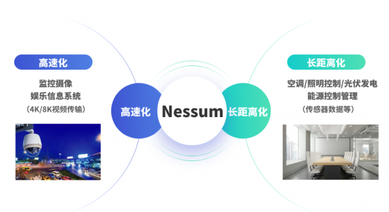 邁向更多場景的電力線載波通訊技術(shù)，連接未來數(shù)智生活