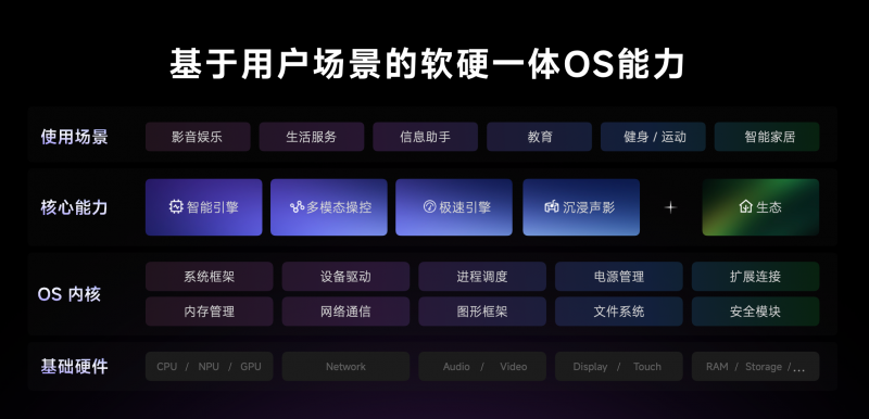 天貓精靈高端新品「哇哦閨蜜機(jī)」發(fā)售，隨時隨地開啟影院級視聽體驗