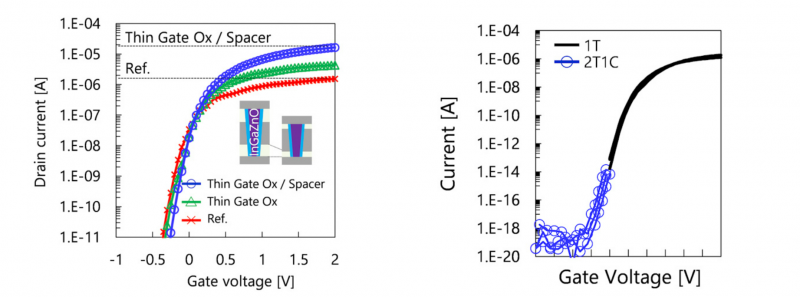 2025存儲(chǔ)前瞻：用存儲(chǔ)加速AI，高性能SSD普適化