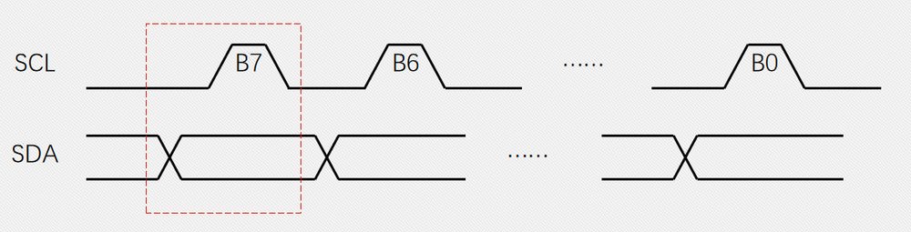 高多層電路板的IIC電路設(shè)計(jì)