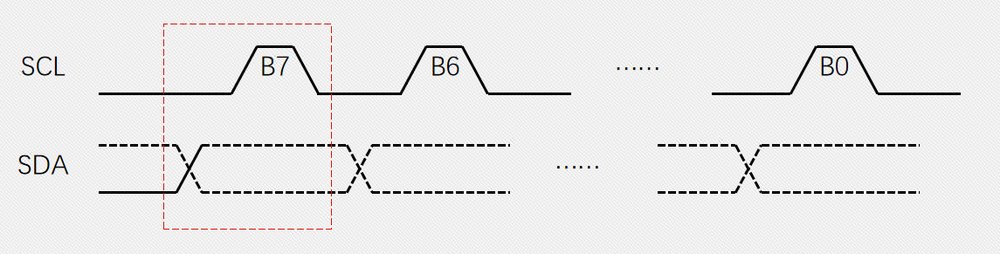 高多層電路板的IIC電路設(shè)計(jì)