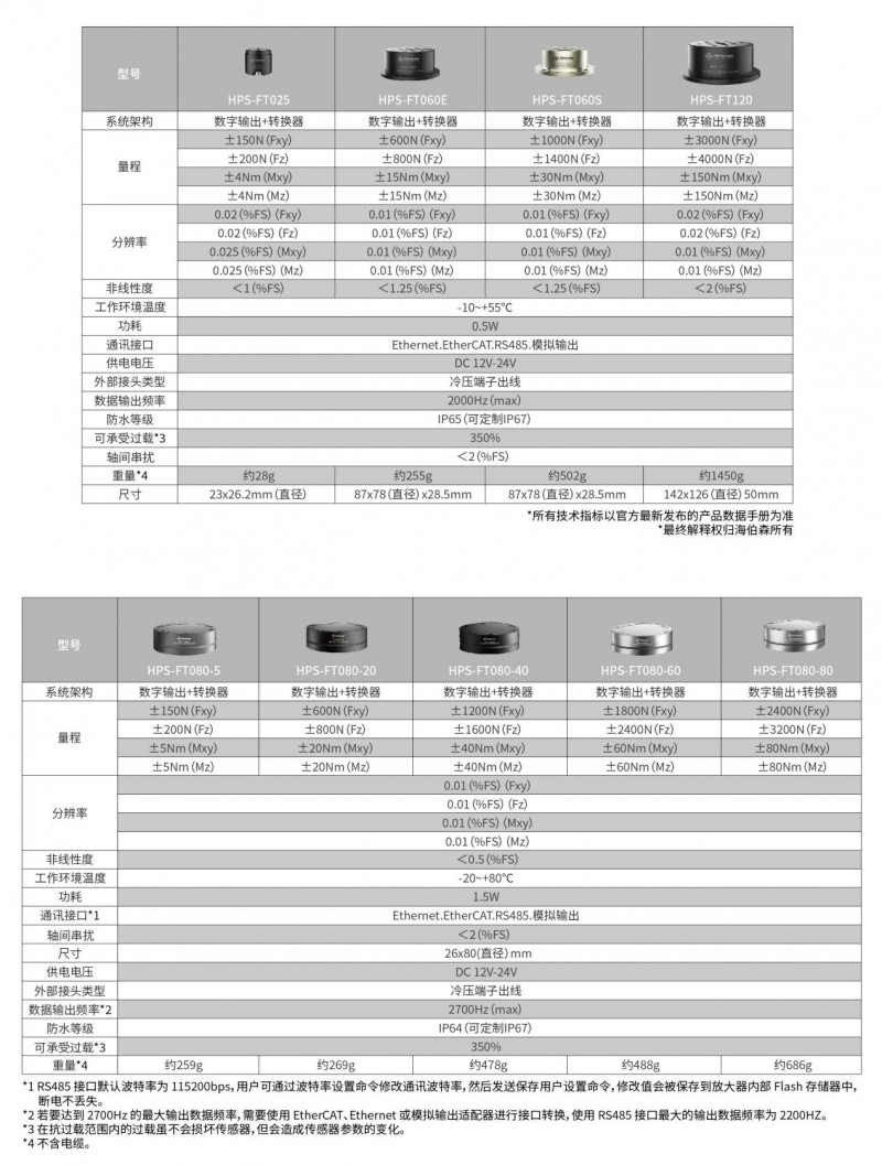 海伯森六維力傳感器：助力人形機(jī)器人產(chǎn)業(yè)發(fā)展的創(chuàng)新力量