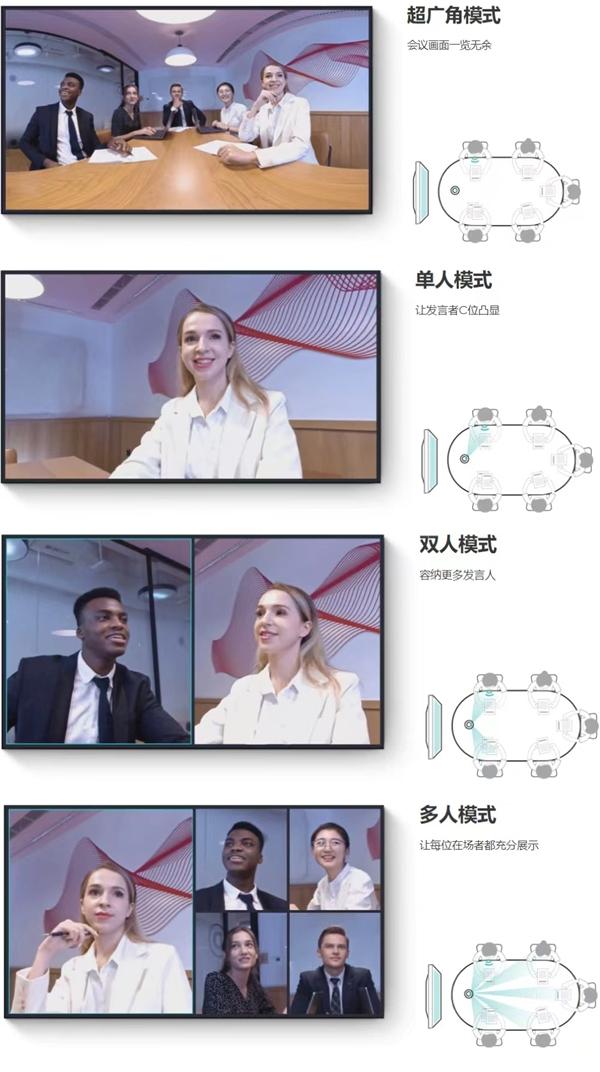 看到科技Meeting S 180°超廣角智能視頻會(huì)議機(jī)榮獲CES 2022創(chuàng)新獎(jiǎng) 