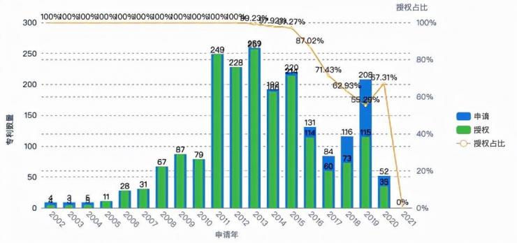 分手一周年，華為轉(zhuǎn)讓700多個(gè)榮耀商標(biāo)