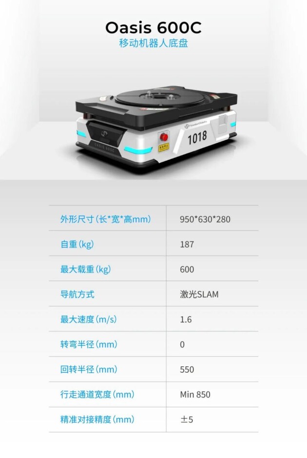 降本增效！斯坦德機器人63臺AMR助力光伏企業(yè)實現(xiàn)物料全自動搬運