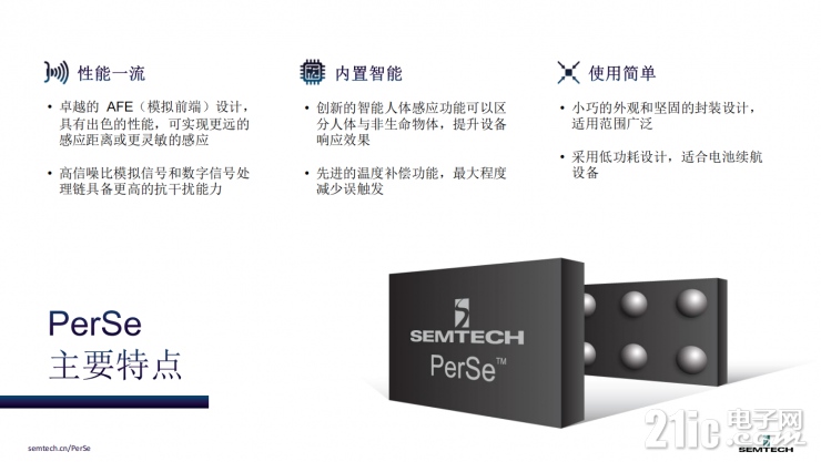 小身材大作為！Semtech全新PerSe?系列傳感器為智能設備帶來無限可能