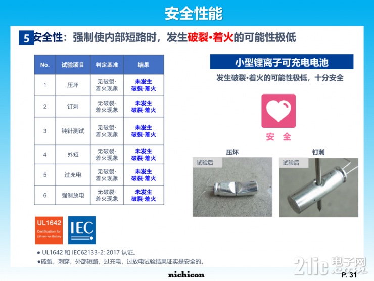 小身材大容量，尼吉康SLB電池將重新定義行業(yè)標(biāo)準(zhǔn)！