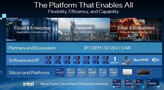 用RISC-V提升FPGA的可用性！今年FPGA技術(shù)大會，英特爾帶來的創(chuàng)新思考還有哪些？