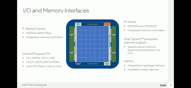 用RISC-V提升FPGA的可用性！今年FPGA技術(shù)大會，英特爾帶來的創(chuàng)新思考還有哪些？