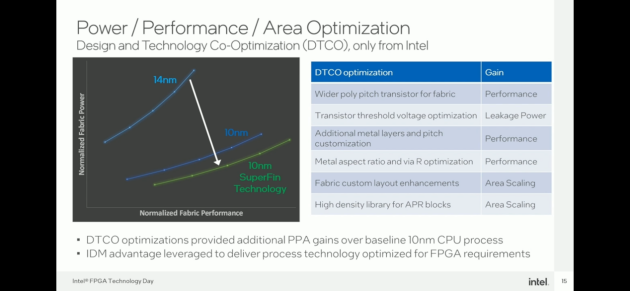 用RISC-V提升FPGA的可用性！今年FPGA技術(shù)大會，英特爾帶來的創(chuàng)新思考還有哪些？