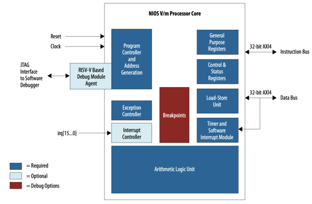 用RISC-V提升FPGA的可用性！今年FPGA技術(shù)大會，英特爾帶來的創(chuàng)新思考還有哪些？